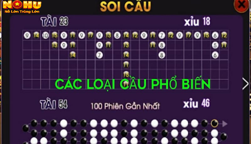Cách Soi Cầu Tài Xỉu Nohu90 Chuẩn Xác Nhất - GOJIXE