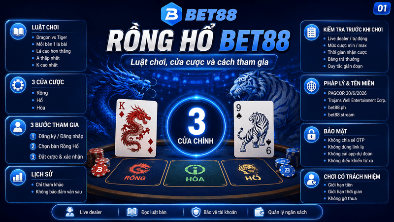 Rồng Hổ BET88 – Luật Chơi, Cửa Cược Và Cách Tham Gia - GOJIXE