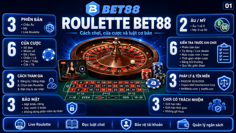 Roulette BET88 – Cách Chơi, Cửa Cược Và Luật Cơ Bản - GOJIXE