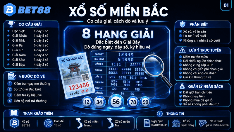 Xổ Số Miền Bắc Tại Bet88 - Trải Nghiệm Dự Đoán Số 1 - GOJIXE
