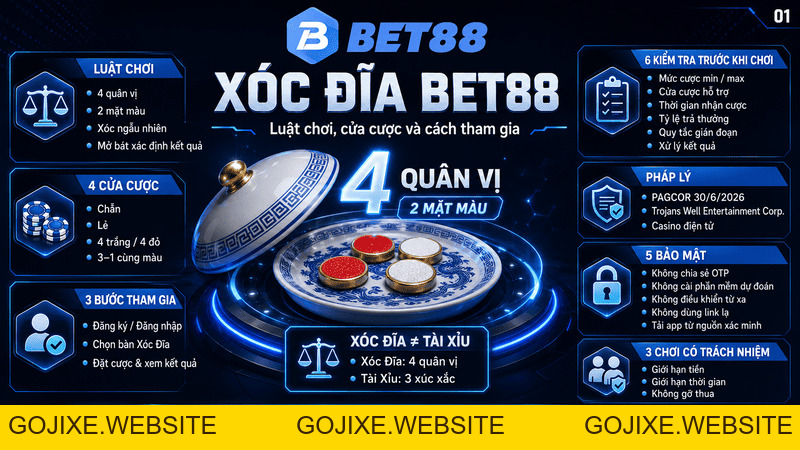 Xóc Đĩa BET88 – Luật Chơi, Cửa Cược Và Cách Tham Gia - GOJIXE