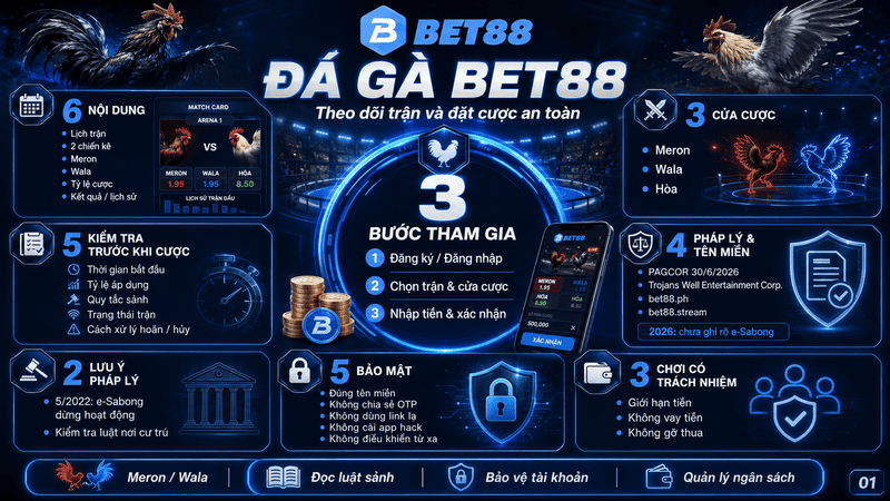 Đá Gà BET88 – Cách Theo Dõi Trận Và Đặt Cược An Toàn - GOJIXE