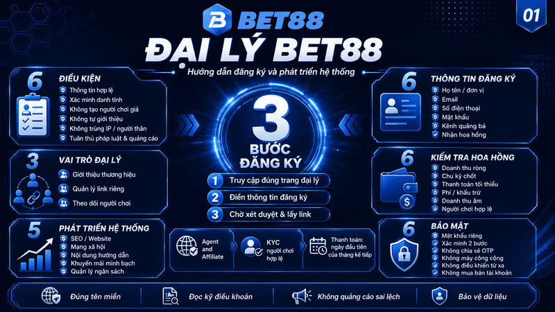 Đại Lý BET88 - Cơ Hội Hợp Tác Nhận Hoa Hồng Lên Đến 50% - GOJIXE