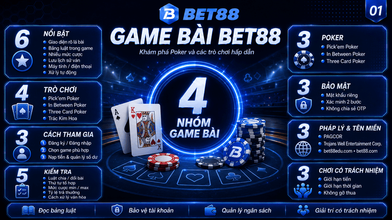 Game Bài BET88 – Khám Phá Poker Và Các Trò Chơi Hấp Dẫn - GOJIXE