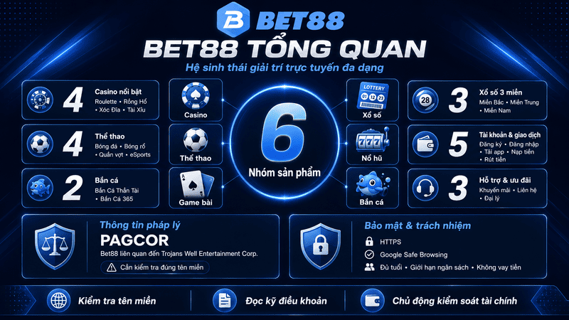 Giới Thiệu BET88 - Thương Hiệu Giải Trí Trực Tuyến 2026 - GOJIXE