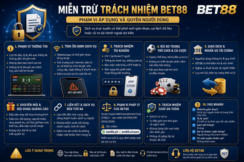 Miễn Trừ Trách Nhiệm - Quy Định Minh Bạch Nhất Năm 2026 - GOJIXE