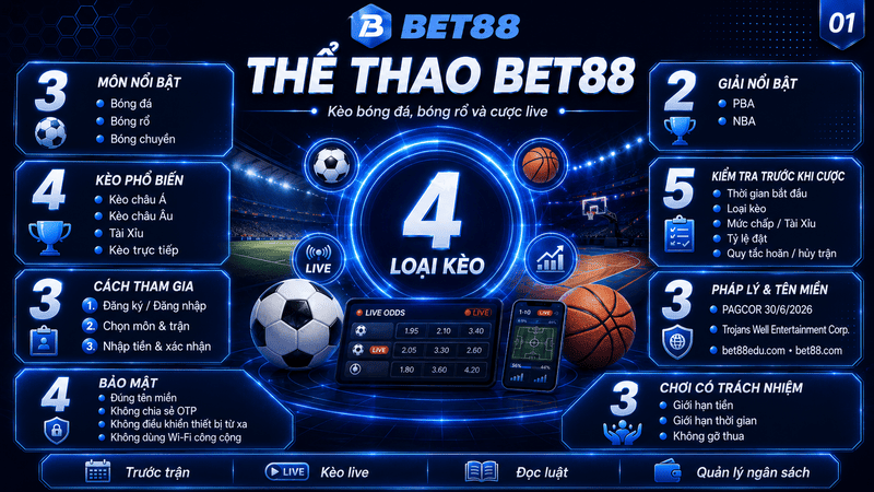 Thể Thao BET88 - Hơn 1.000 Kèo Được Đặt Cược Mỗi Ngày - GOJIXE