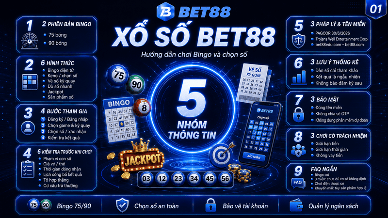 Xổ Số BET88 - Dự Đoán Trúng Thưởng Gấp 999 Lần Mỗi Ngày - GOJIXE